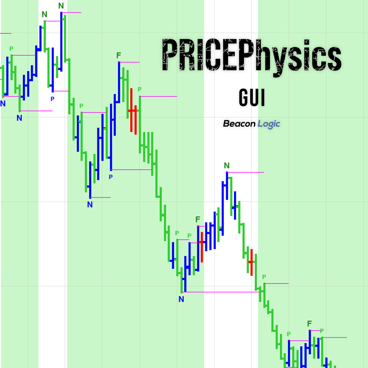PRICEPhysics GUI showing failures of support and resistance